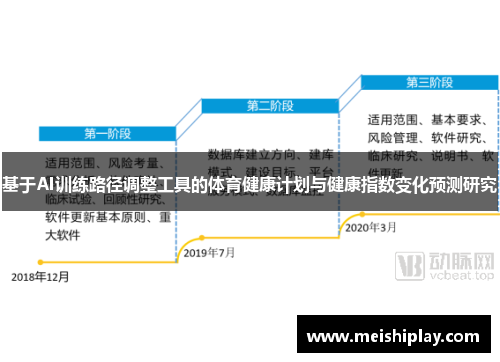 基于AI训练路径调整工具的体育健康计划与健康指数变化预测研究